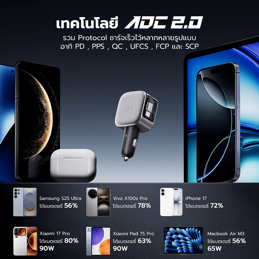 หัวชาร์จในรถ CUKTECH CC903P CAR CHARGER 100W MAX สีดำ พร้อมสายชาร์จ USB-C ในตัว จ่ายไฟได้ 90W_8